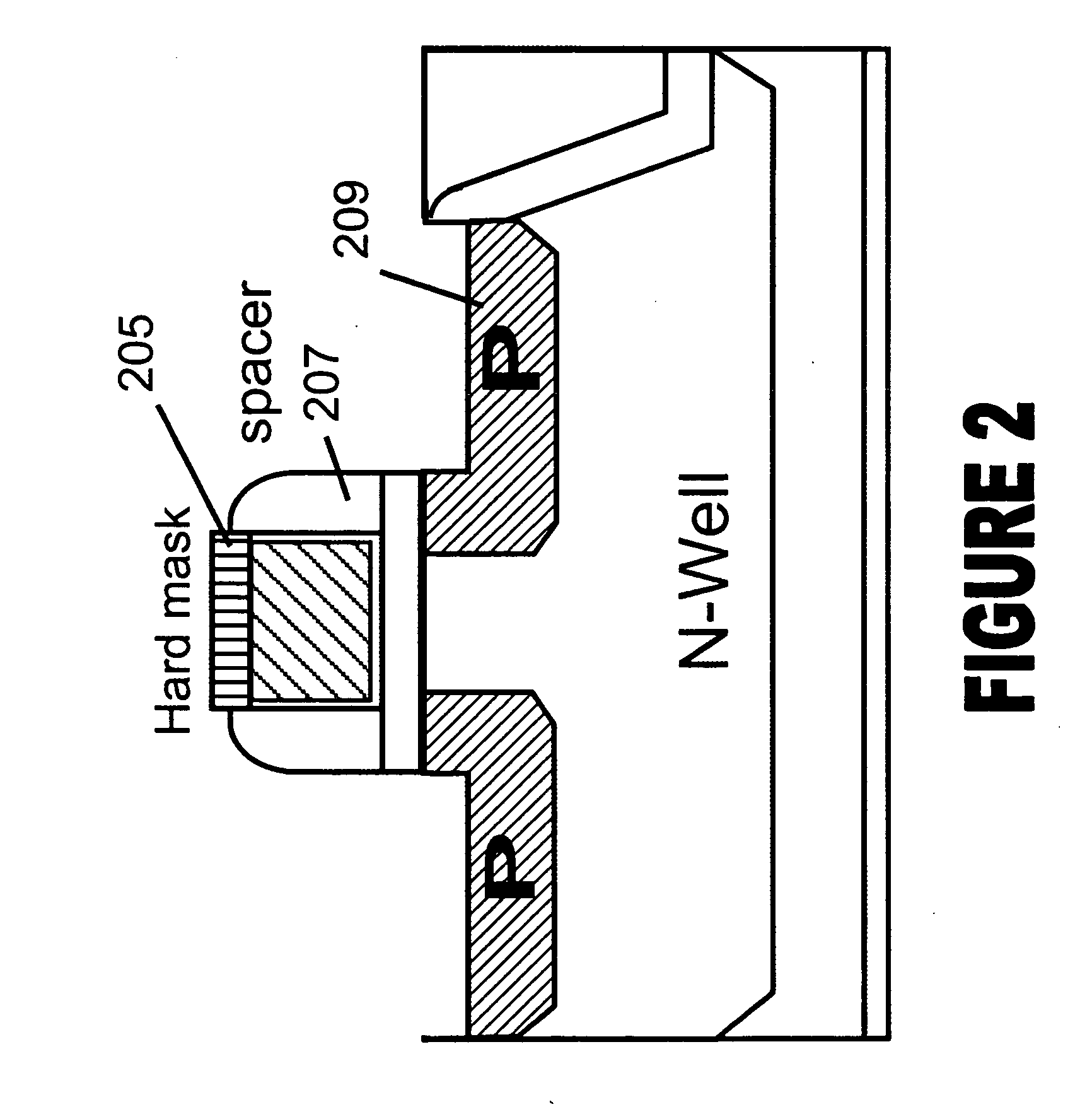 Integration scheme method and structure for transistors using strained silicon
