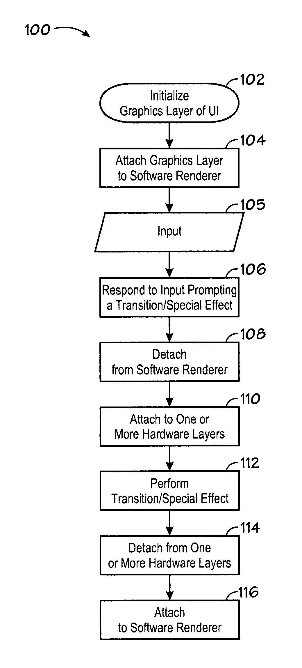 Dynamically reconfigurable graphics layer system and method