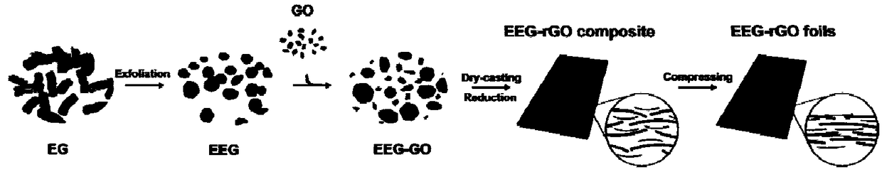 High-strength, high-conductivity and bending-resistant graphite foil and preparation method thereof