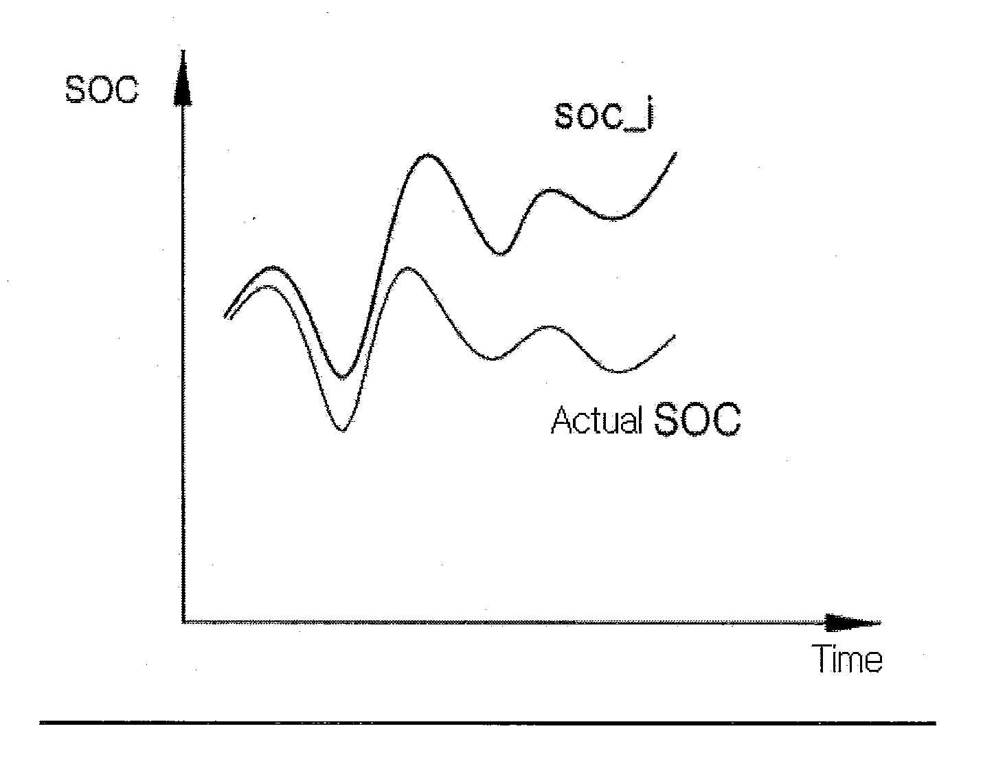 Method for Measuring SOC of a Battery Management System and the Apparatus Thereof