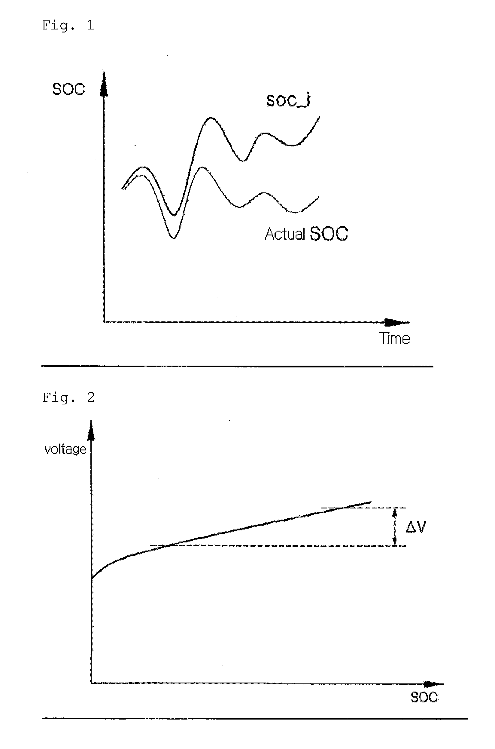 Method for Measuring SOC of a Battery Management System and the Apparatus Thereof