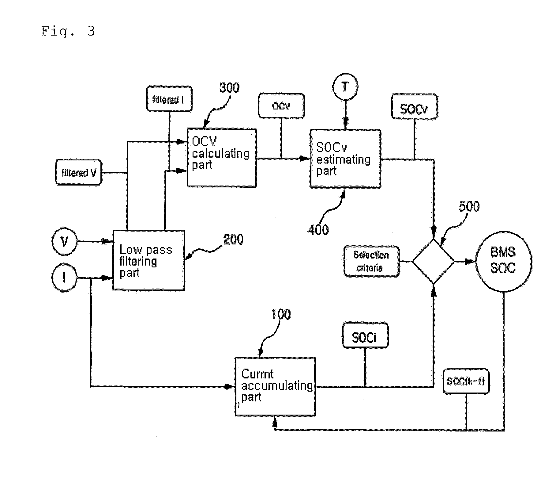 Method for Measuring SOC of a Battery Management System and the Apparatus Thereof