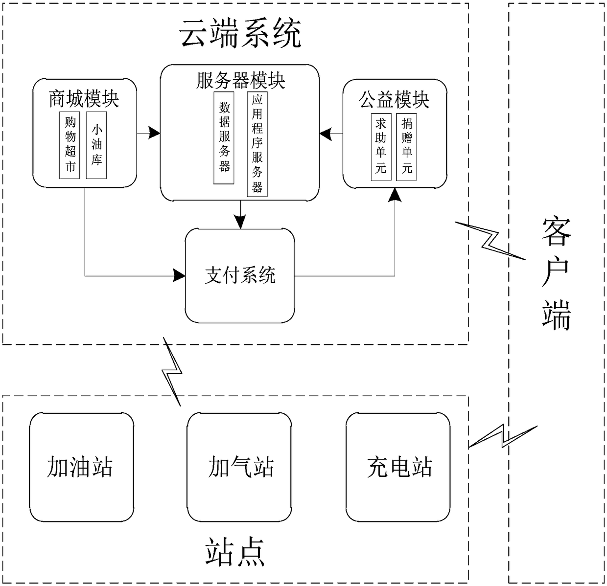 Vehicle energy supplementing service system and method based on mobile Internet and Internet of Things