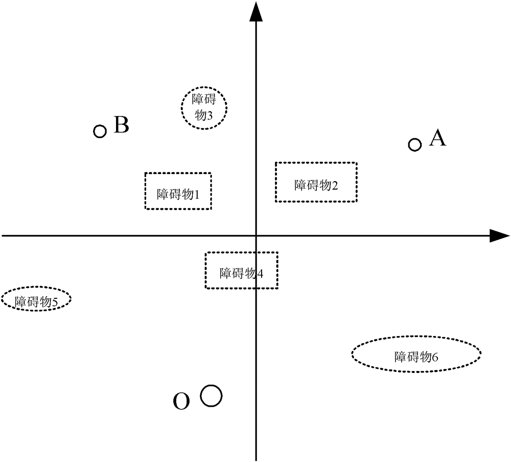 Path Planning Method for Hoisting Objects of Cranes