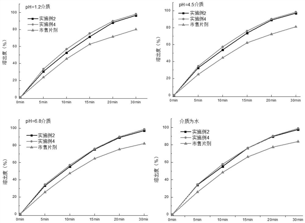 Solid dispersion containing anti-breast cancer drug tamoxifen, preparation method and preparation