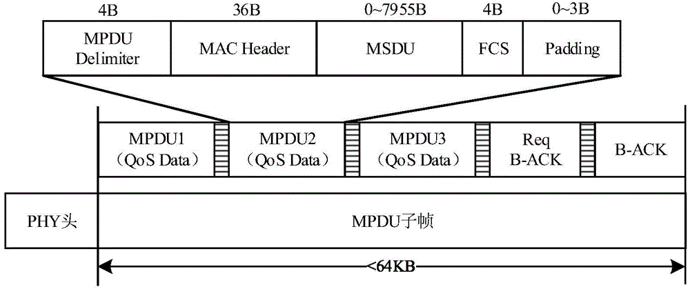 Transmitting-interference-resistant wireless communication link adaptive method