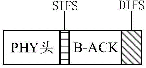 Transmitting-interference-resistant wireless communication link adaptive method