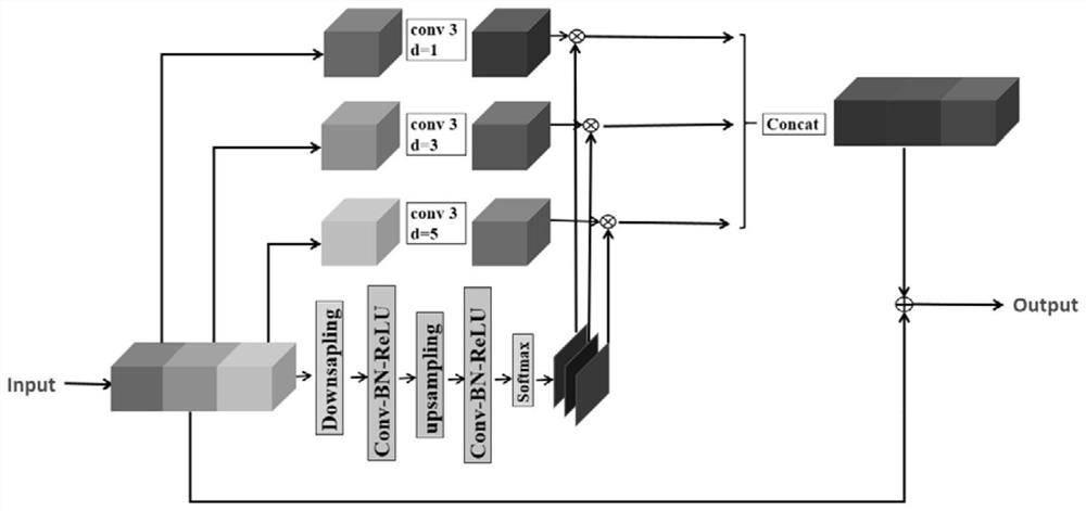 A method for automatic choroidal segmentation of OCT images based on gcs-net