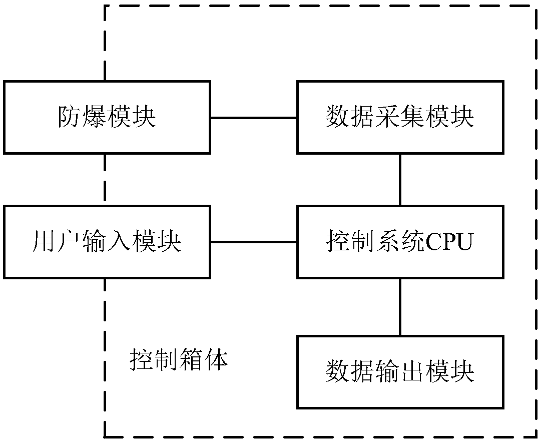 Top drive well drilling control optimization device