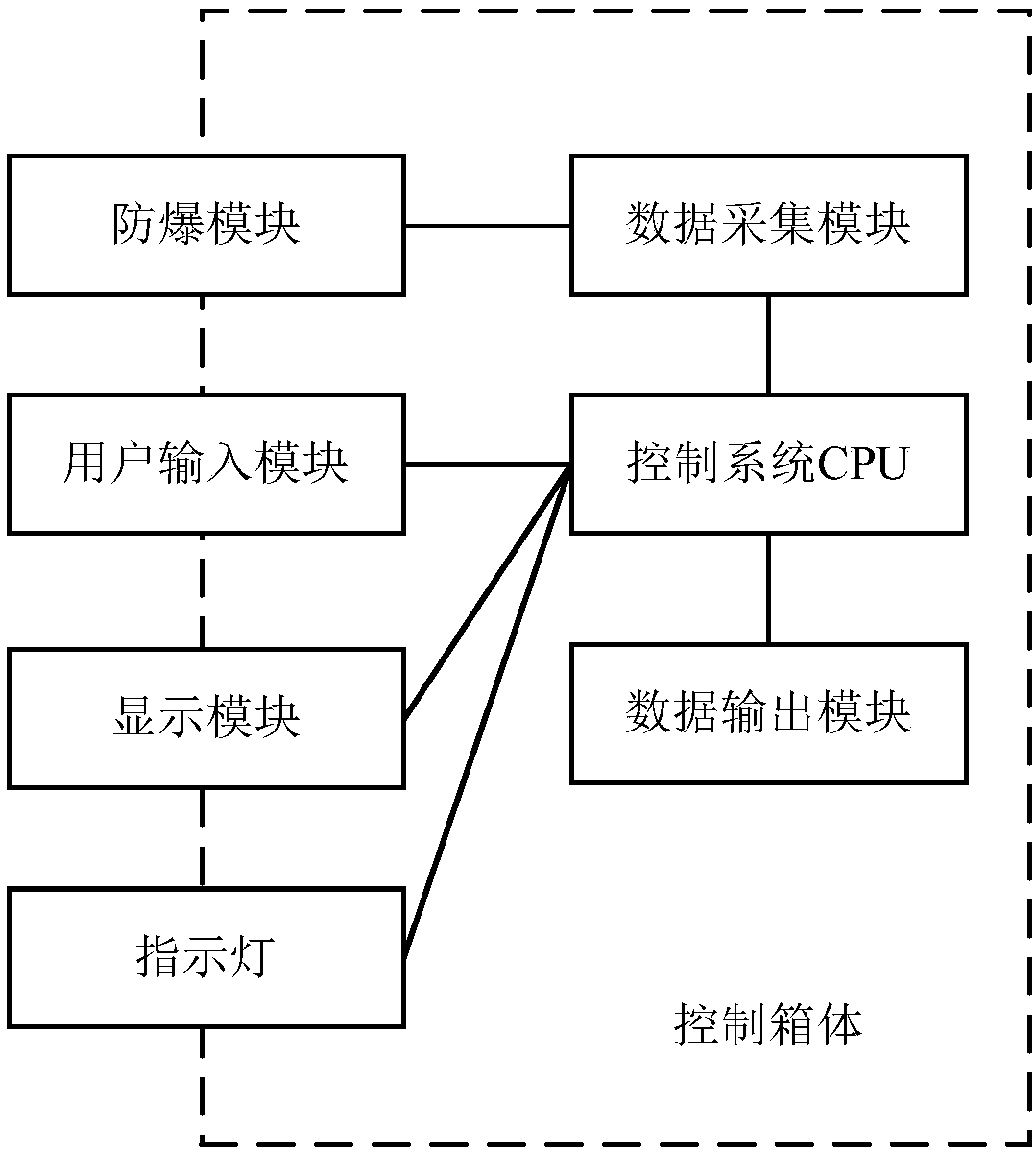 Top drive well drilling control optimization device