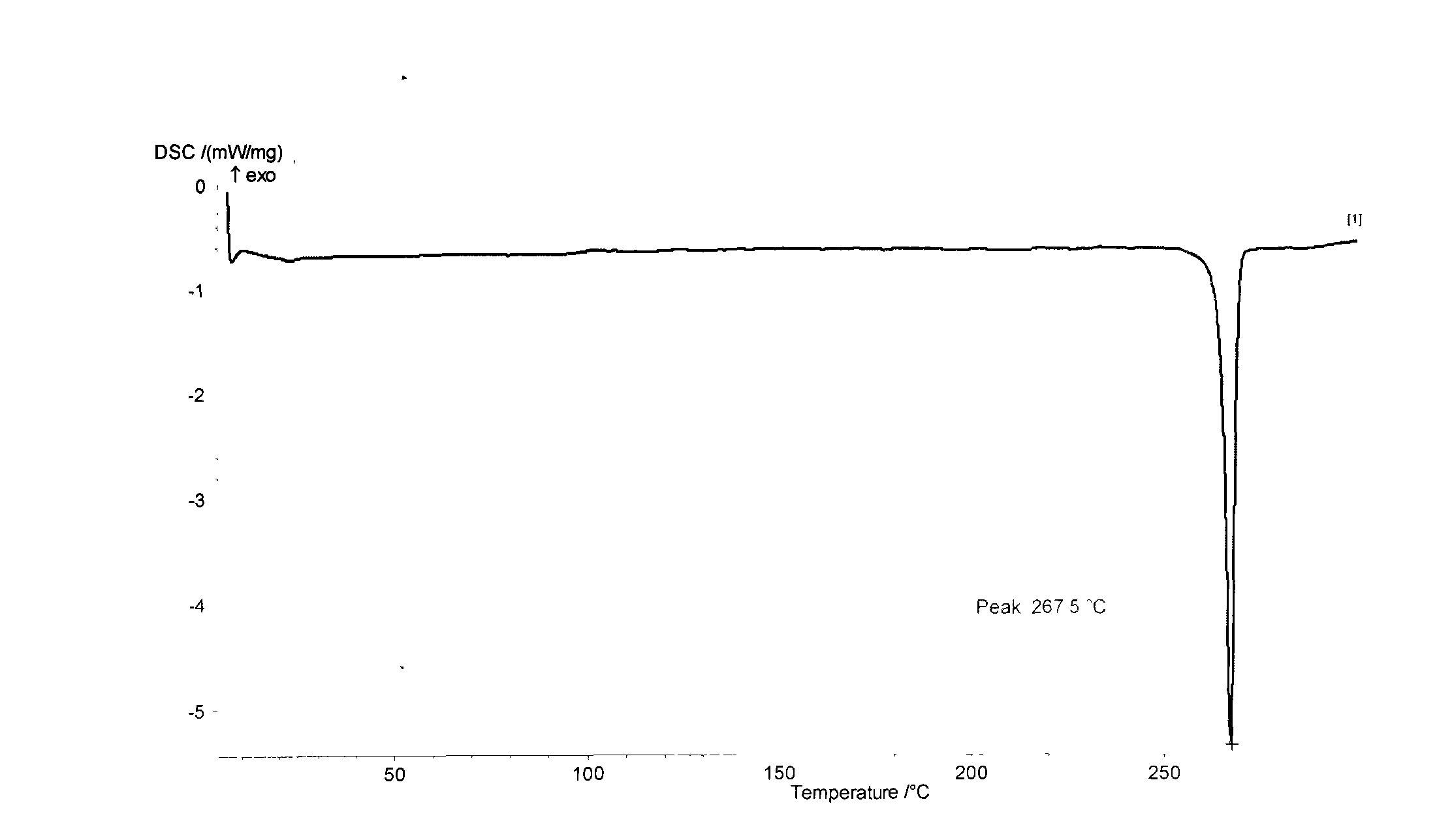 Process for producing 3,3',5,5'-tetramethyl-4,4'-di(2-trifluoromethyl-4-nitrophenoxy)biphenyl