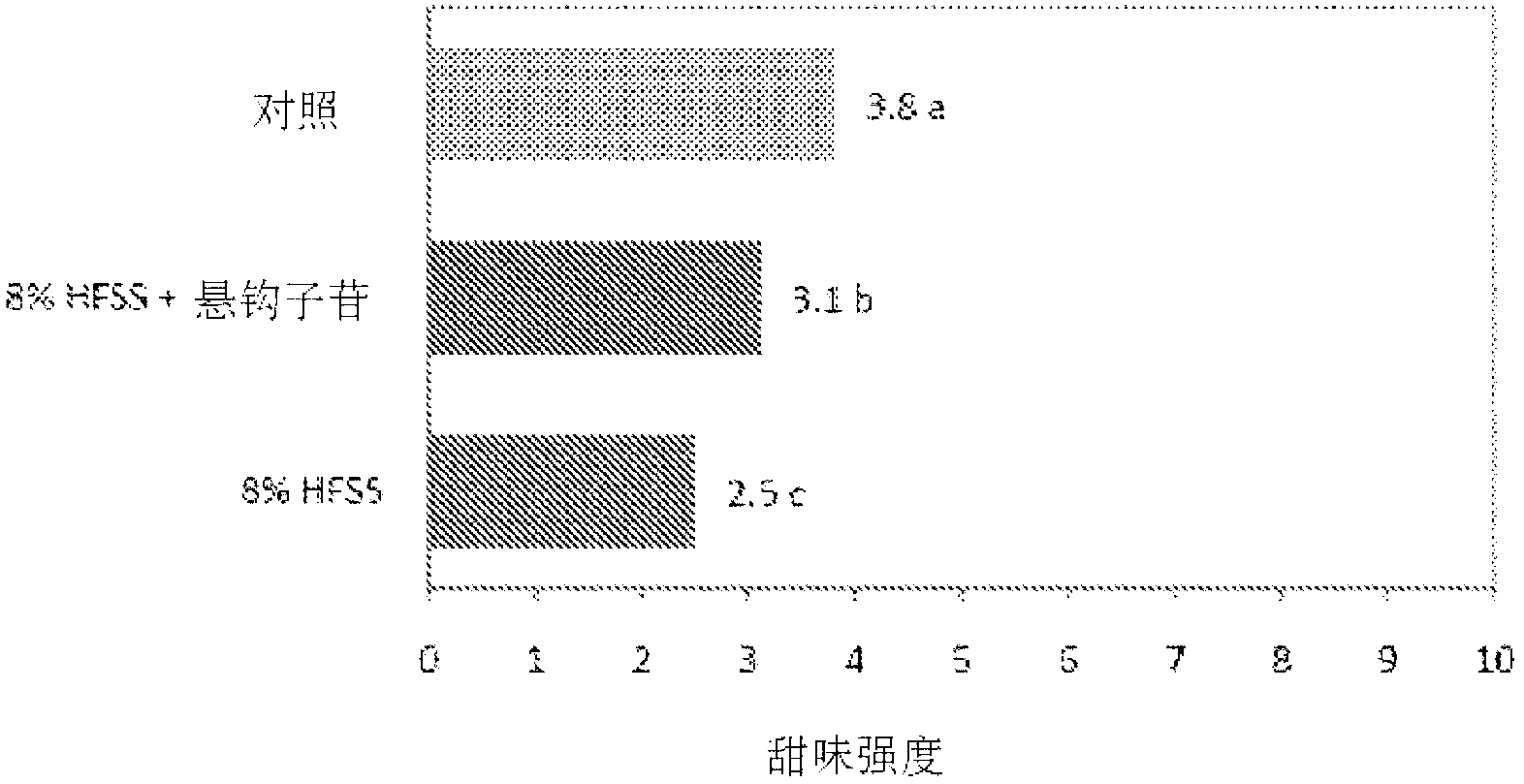 Sweetness enhancers, compositions thereof, and methods for use