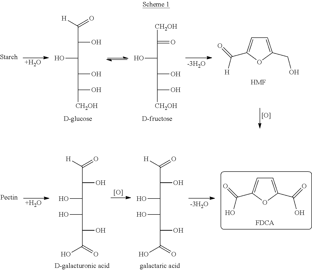 Process and intermediates for the production of furan-2,5-dicarboxylic acid or derivatives thereof
