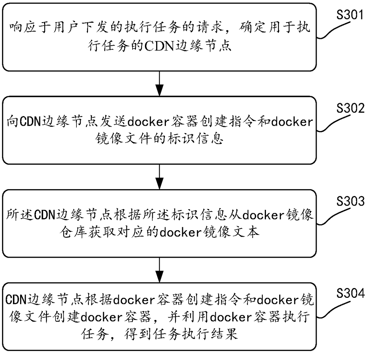 A CDN node edge computing system based on docker container