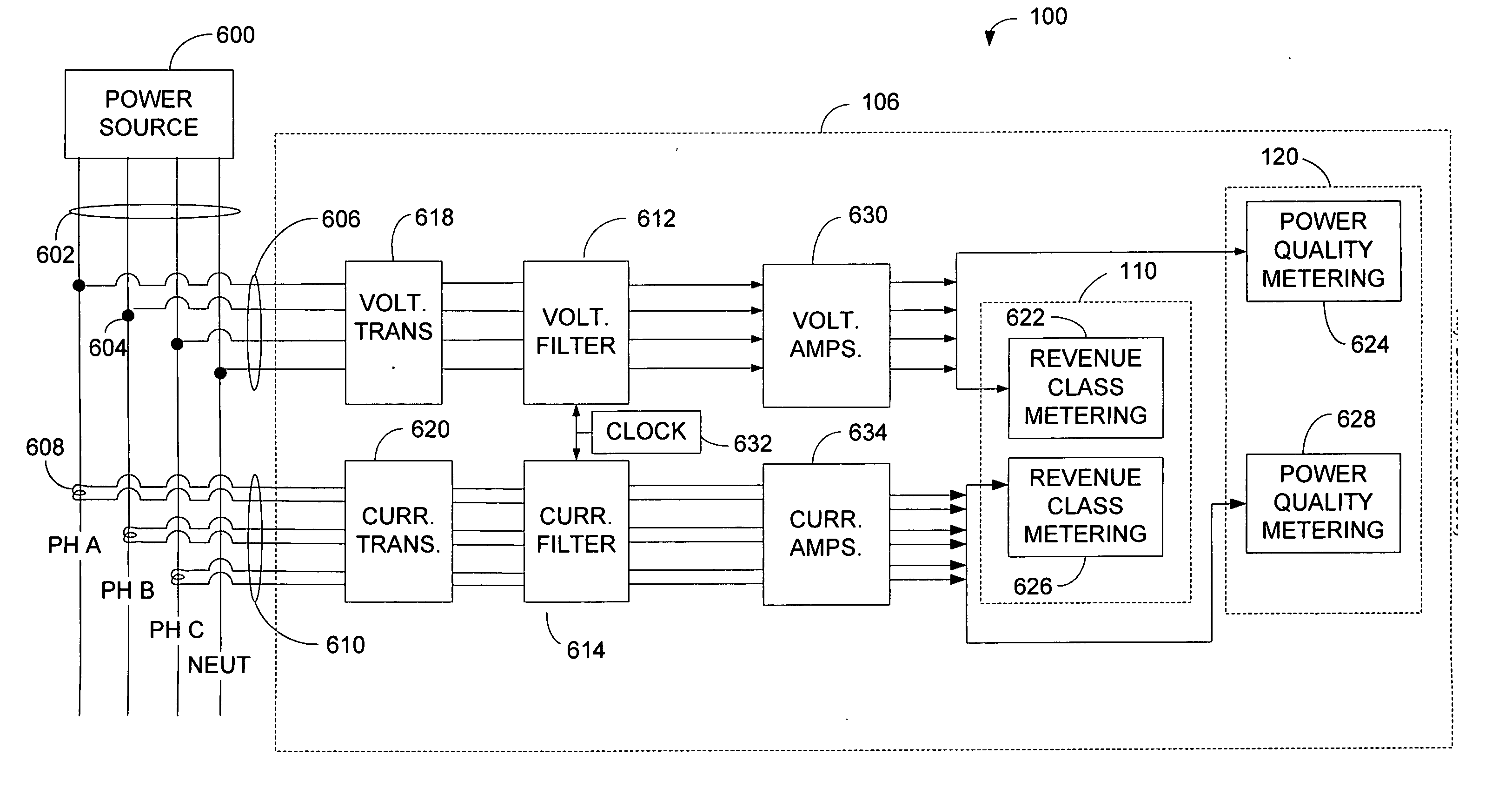 Revenue class power meter with frequency rejection