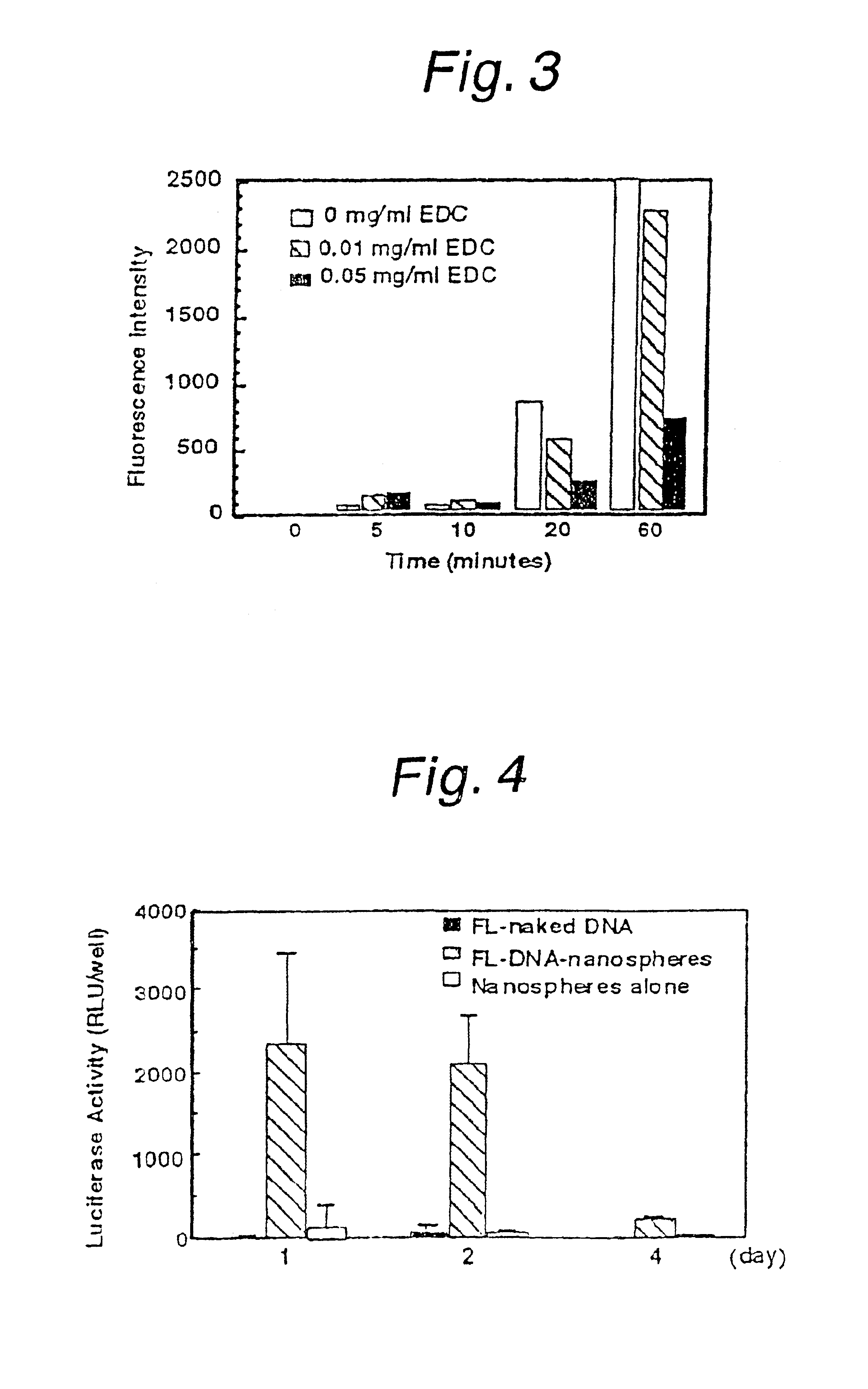 Method of intracellular sustained-release of drug and preparations