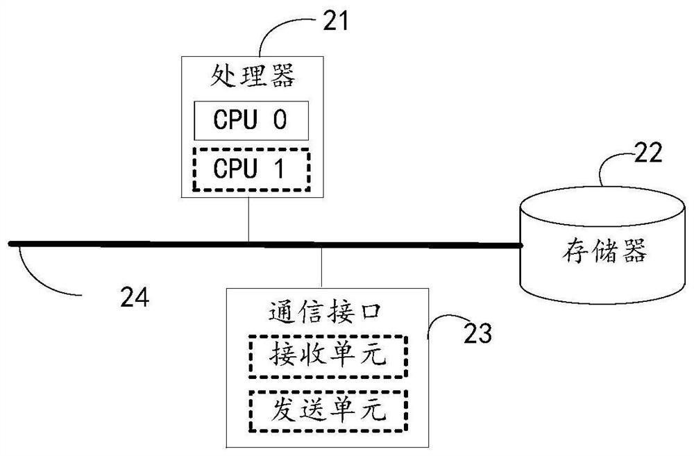 Service connection method and device