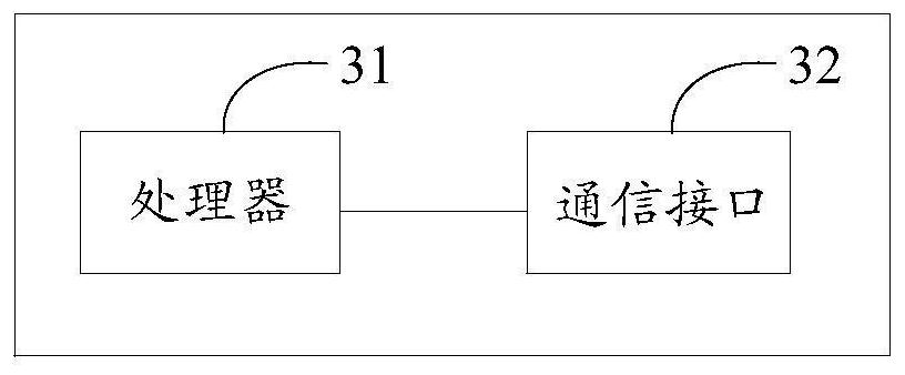 Service connection method and device