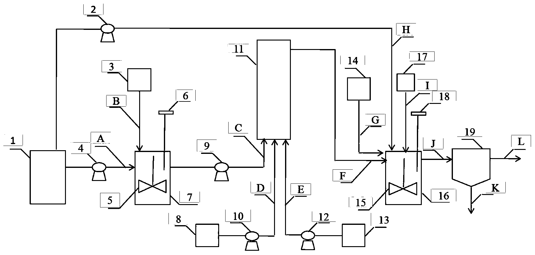 Separated-point inflow type Fenton reagent oxidation treatment device and method for treating wastewater