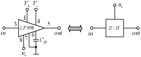 An Integer Domain Chaotic Circuit