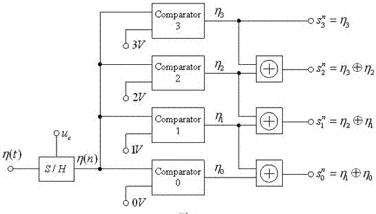 An Integer Domain Chaotic Circuit