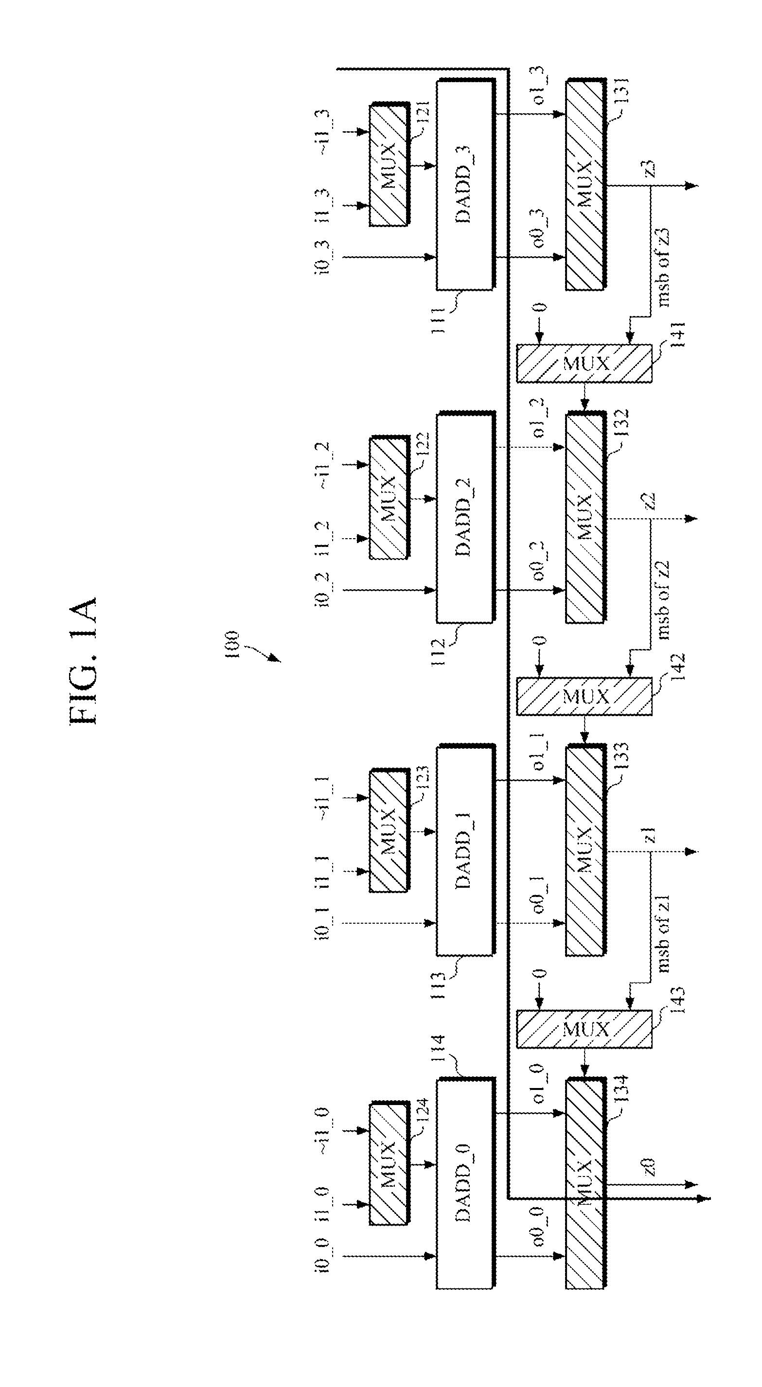 Adder capable of supporting addition and subtraction of up to n-bit data and method of supporting addition and subtraction of a plurality of data type using the adder