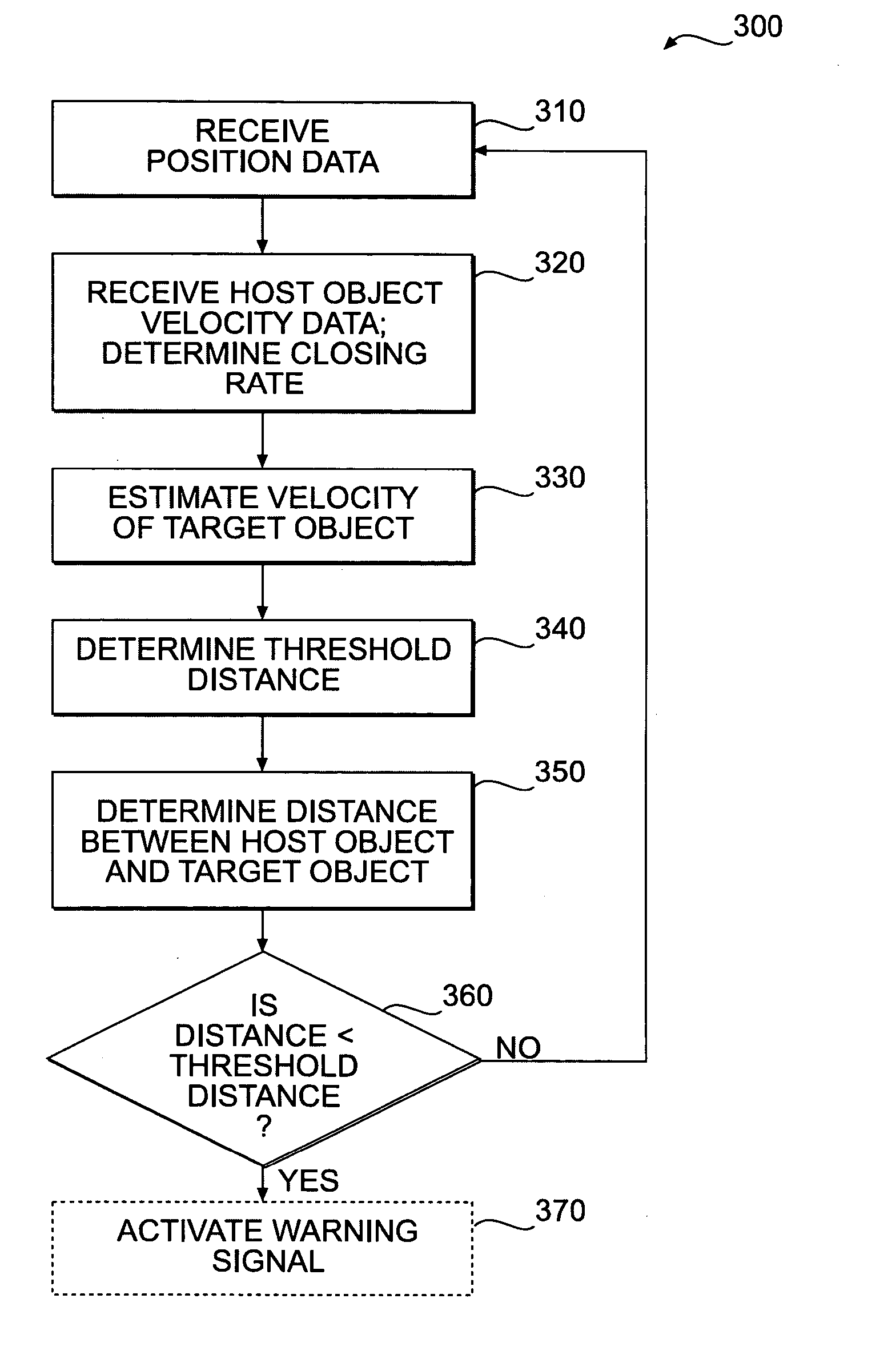 Systems and methods for determining threshold warning distances for collision avoidance
