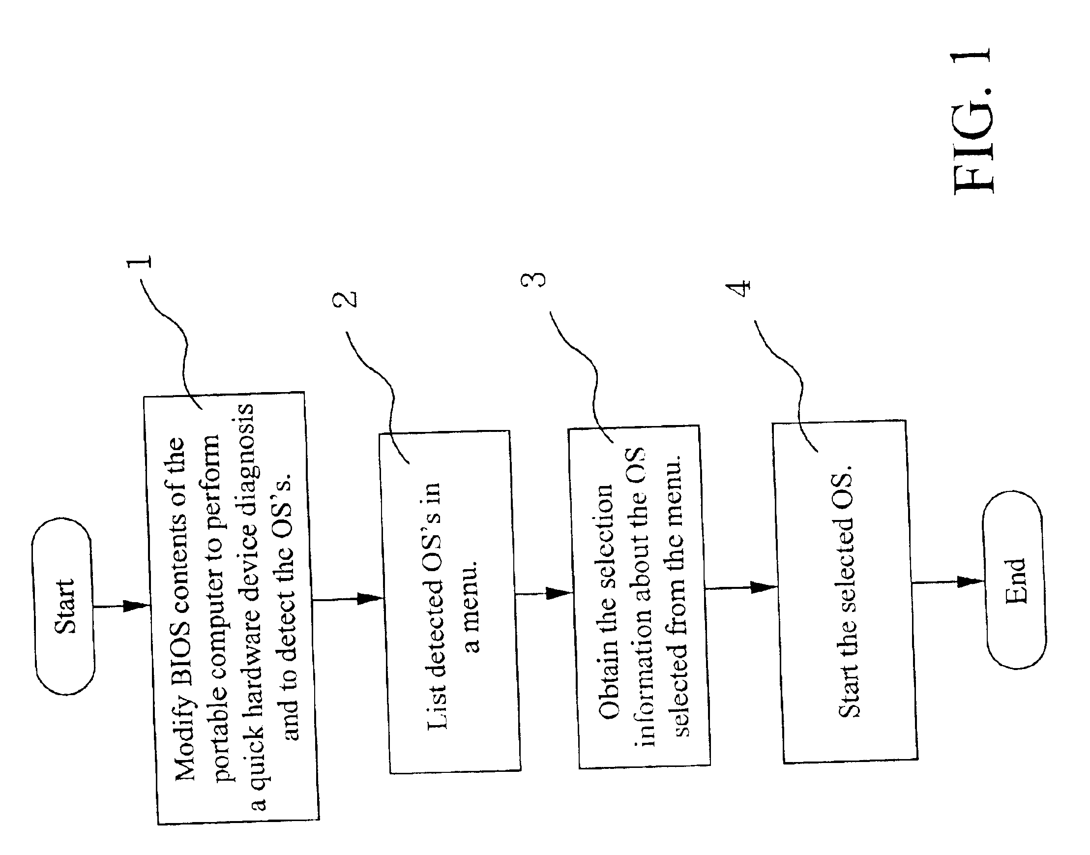 Method and system for starting a multiple PDA operating system through a menu