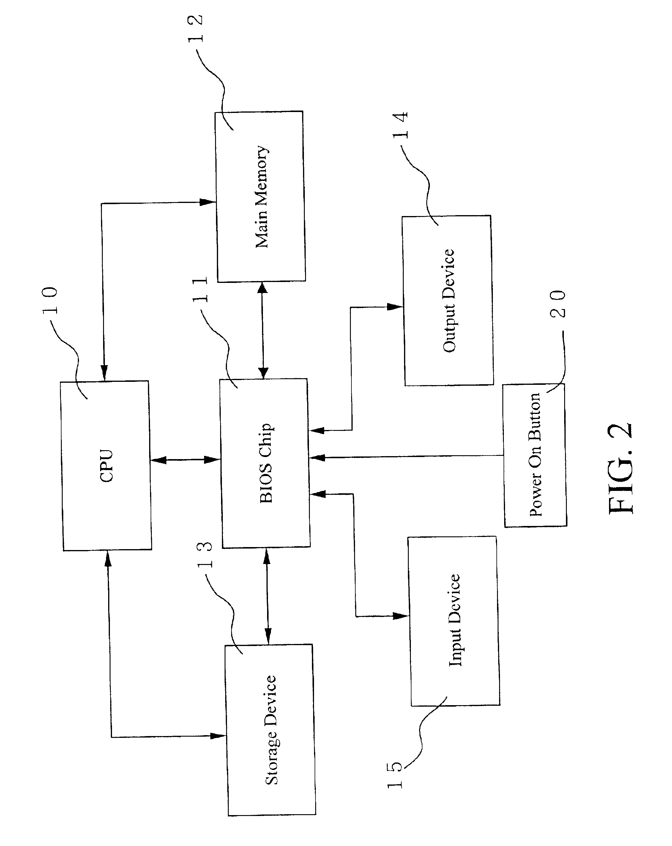 Method and system for starting a multiple PDA operating system through a menu