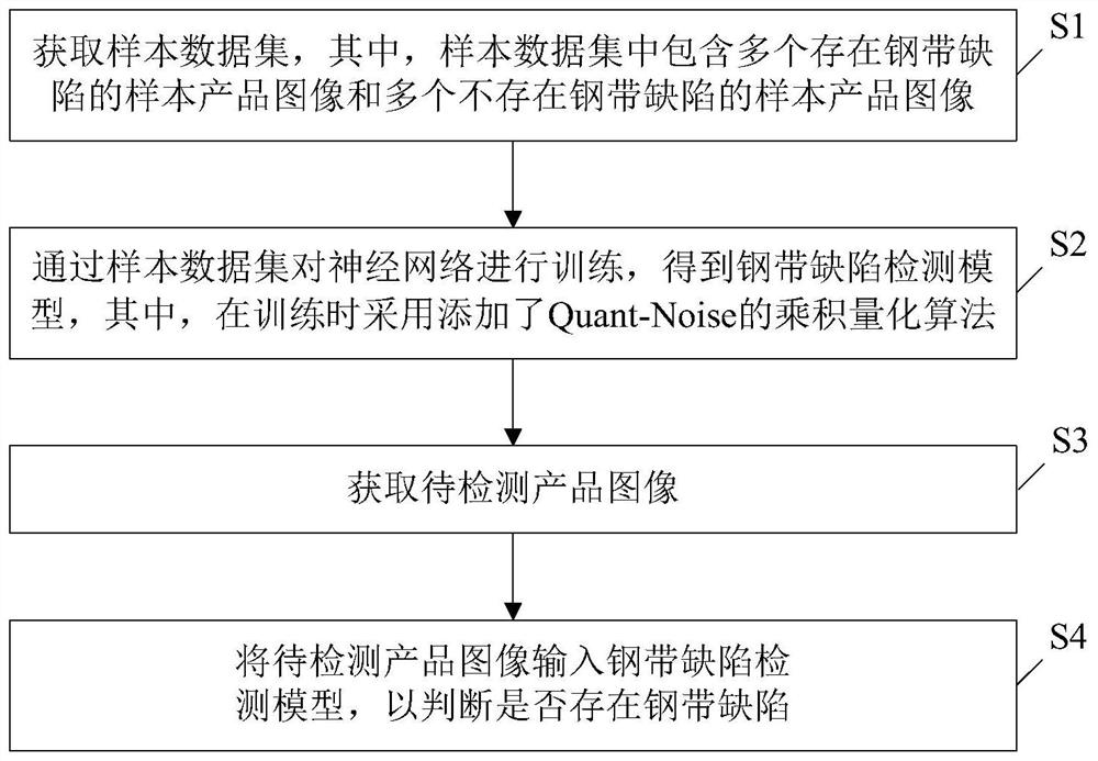 Steel strip defect detection method and device