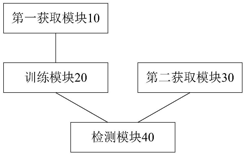 Steel strip defect detection method and device