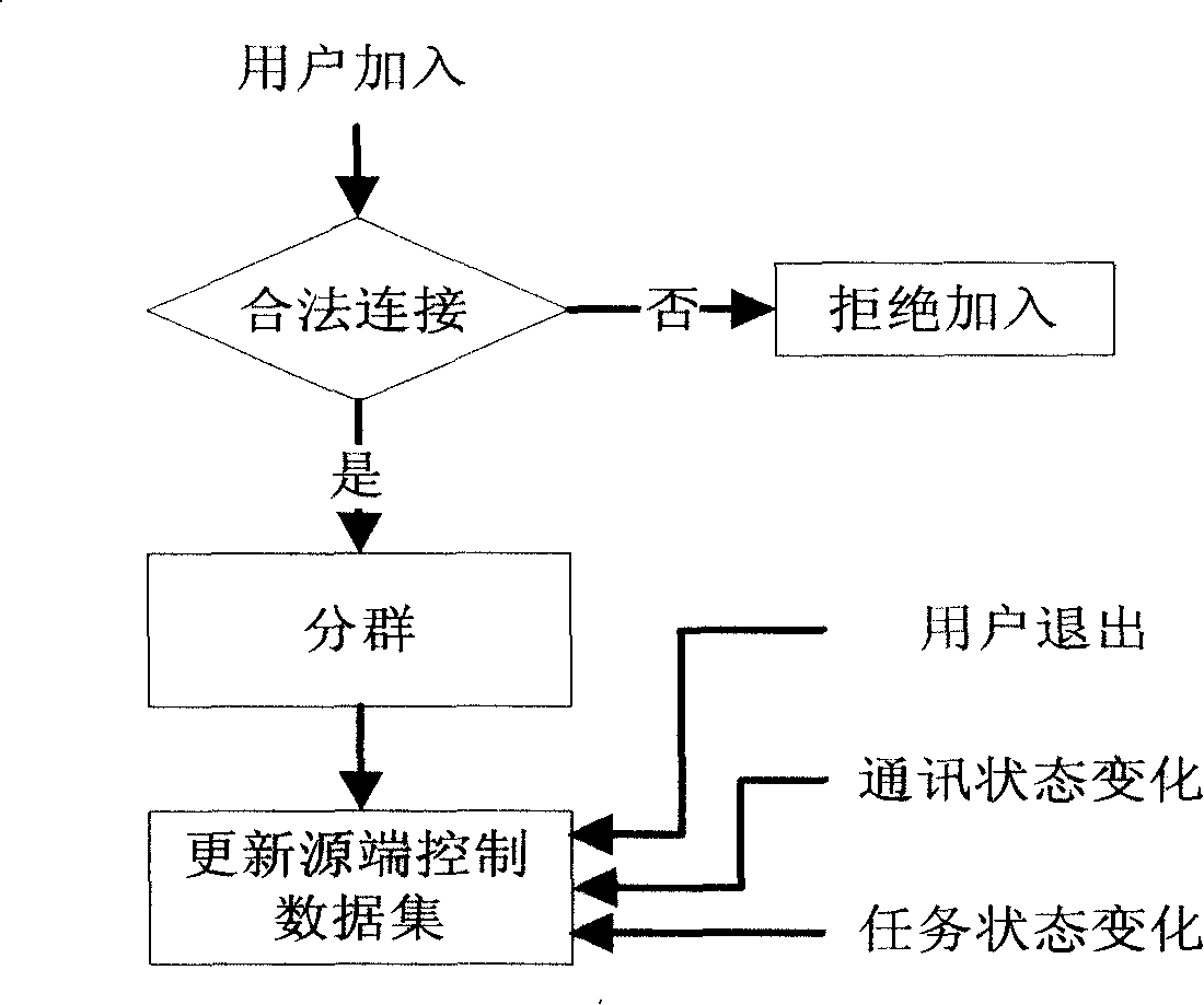 A content distribution method and system in computer network