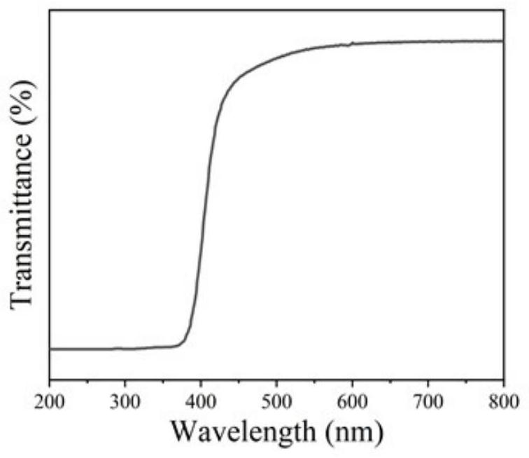 Full-broad-spectrum ultraviolet absorption carbon quantum dot as well as preparation method and application thereof