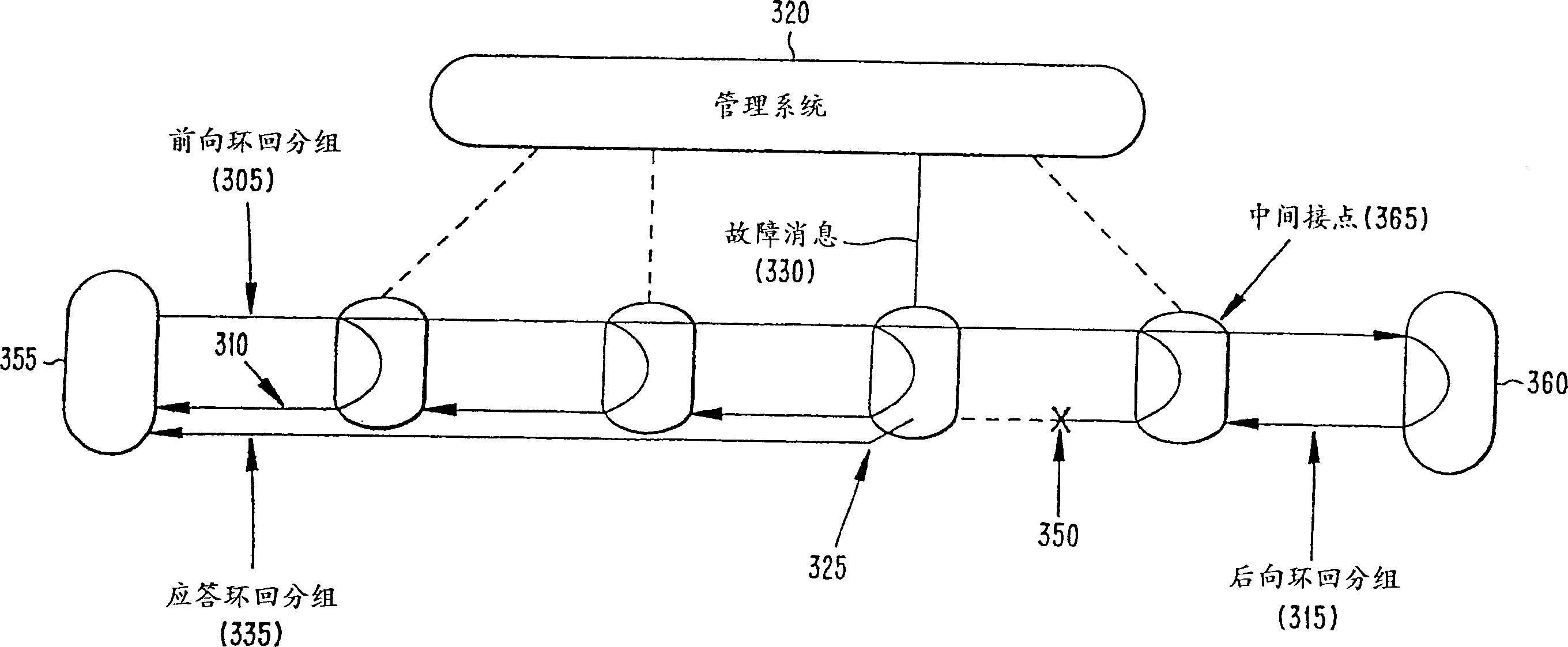 Method and apparatus for detecting and locating failure in telecommunication network