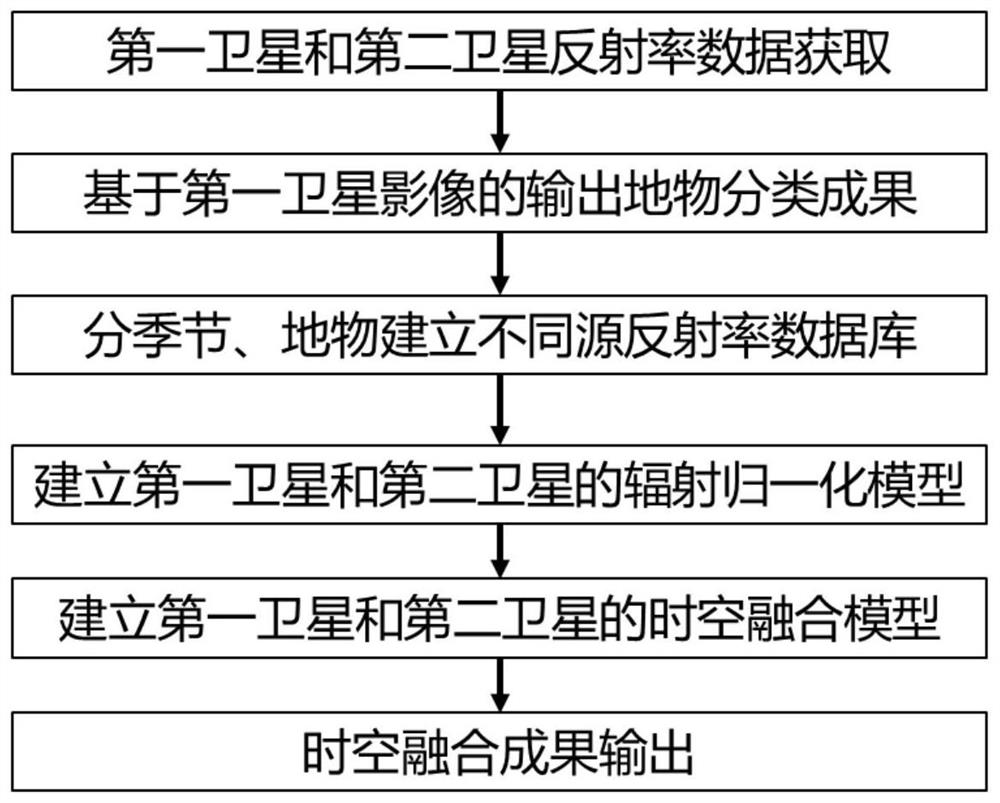 Satellite image and machine learning water quality monitoring method and system