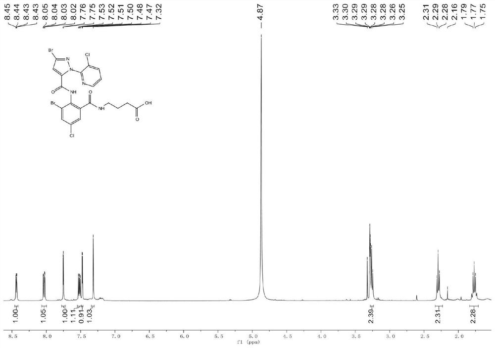 A hybridoma cell line secreting anti-bisamide compound monoclonal antibody and its application