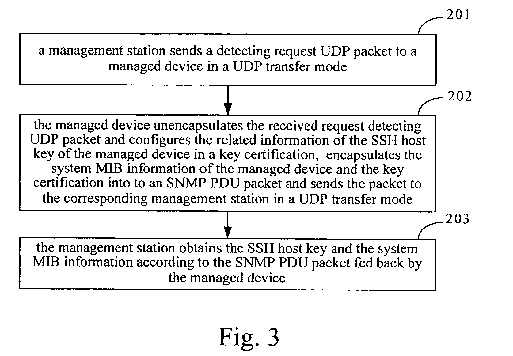 Method and system for obtaining secure shell host key of managed device