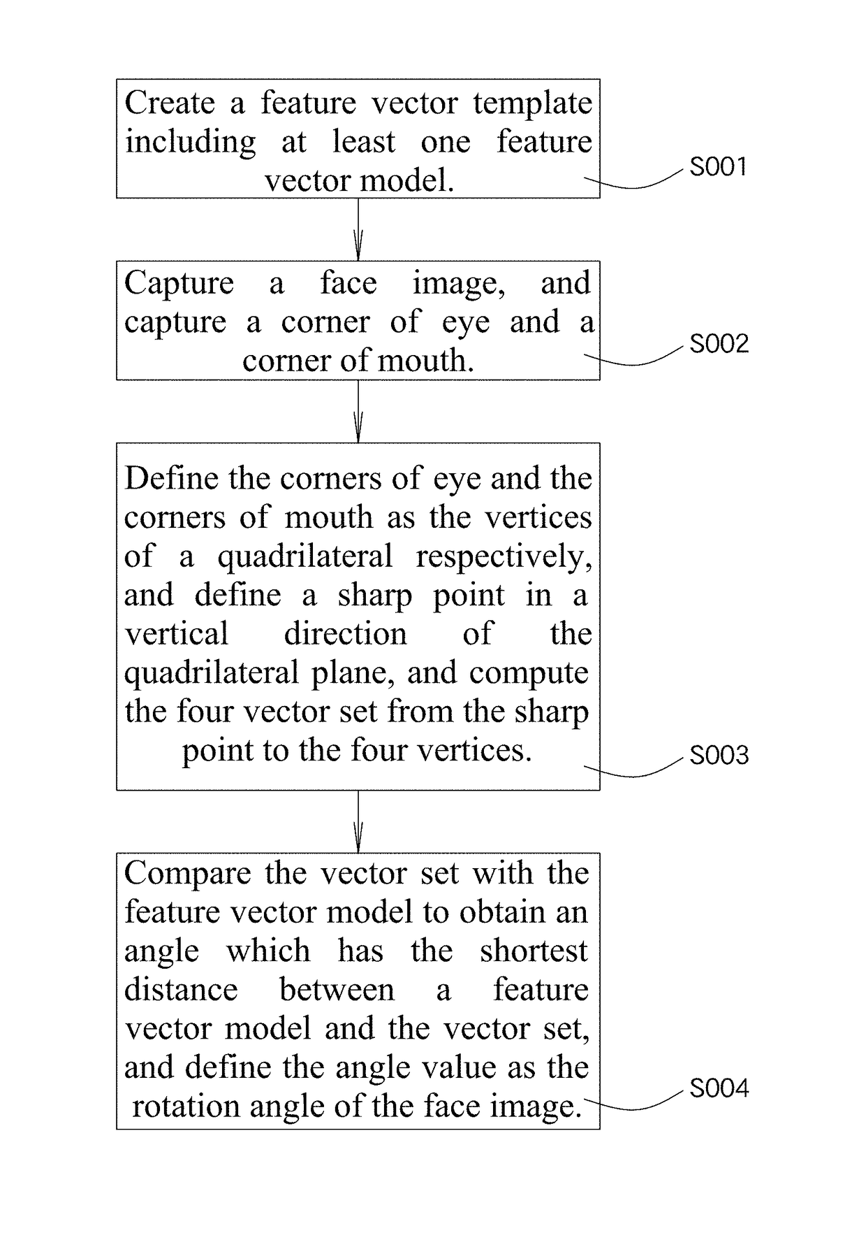 Method for automatic video face replacement by using a 2D face image to estimate a 3D vector angle of the face image