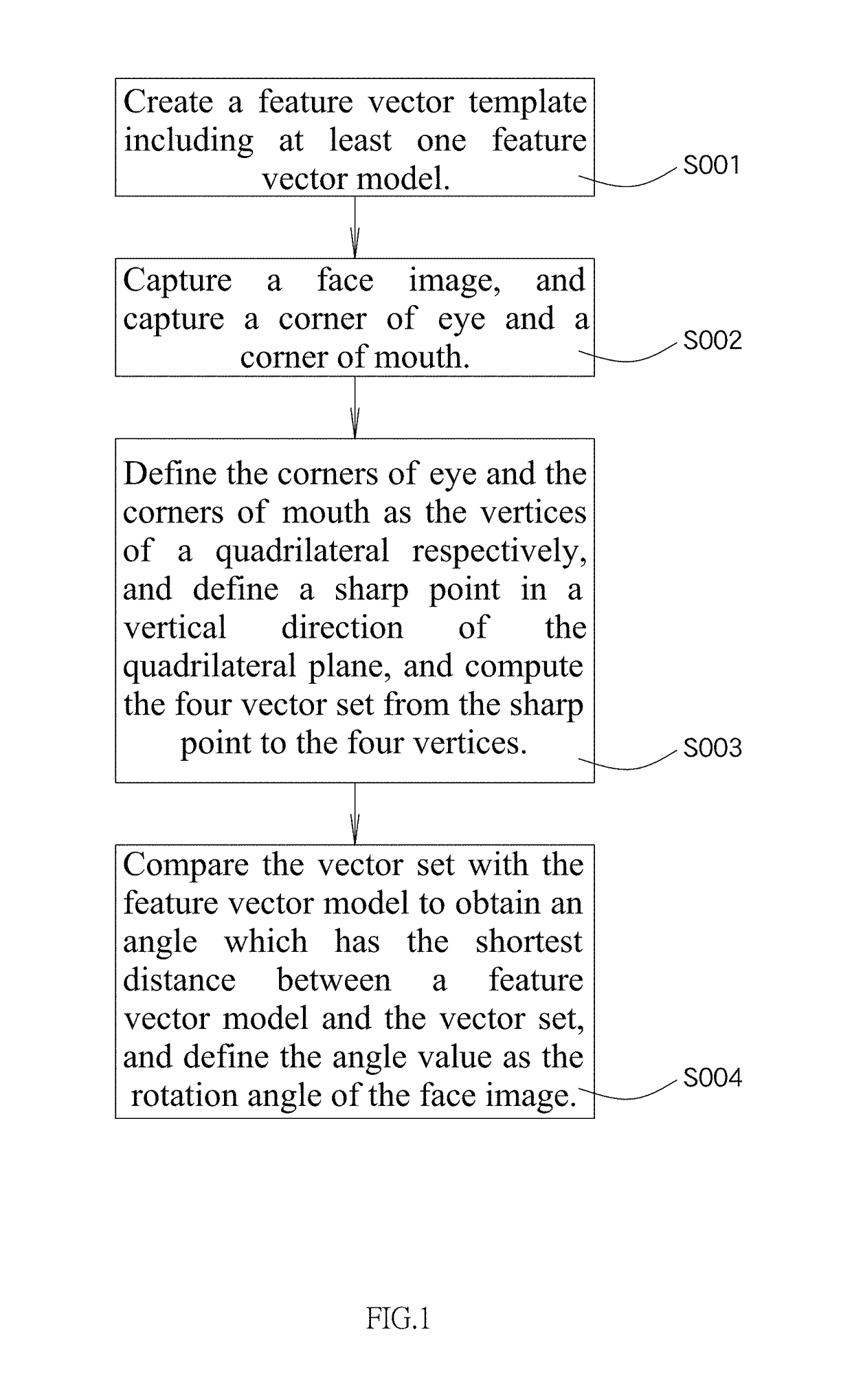 Method for automatic video face replacement by using a 2D face image to estimate a 3D vector angle of the face image