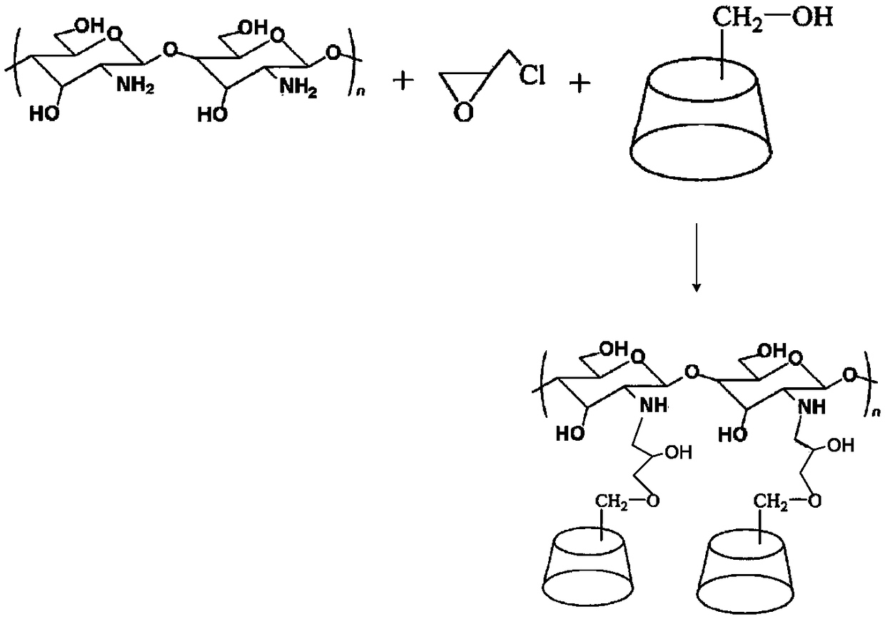 A carvanol solubilize solid composition and its preparation method and application