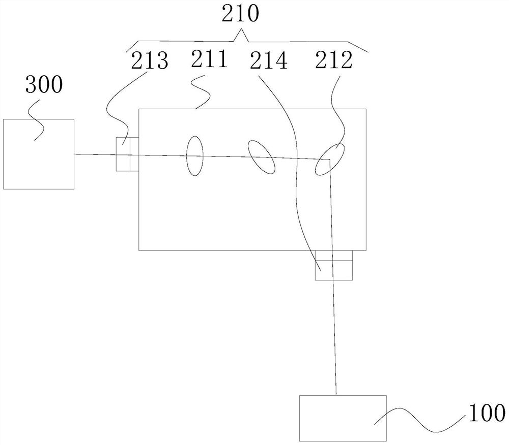 Laser power test system and test method