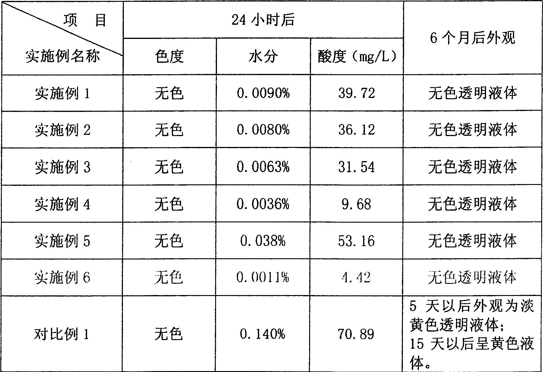 Storage method of iso-propyl nitrate