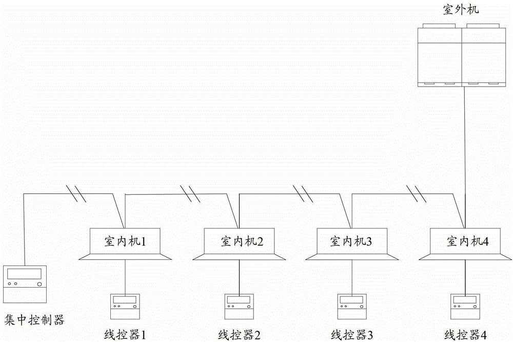 System and method for supporting remote control of central air conditioner by multiple mobile terminals