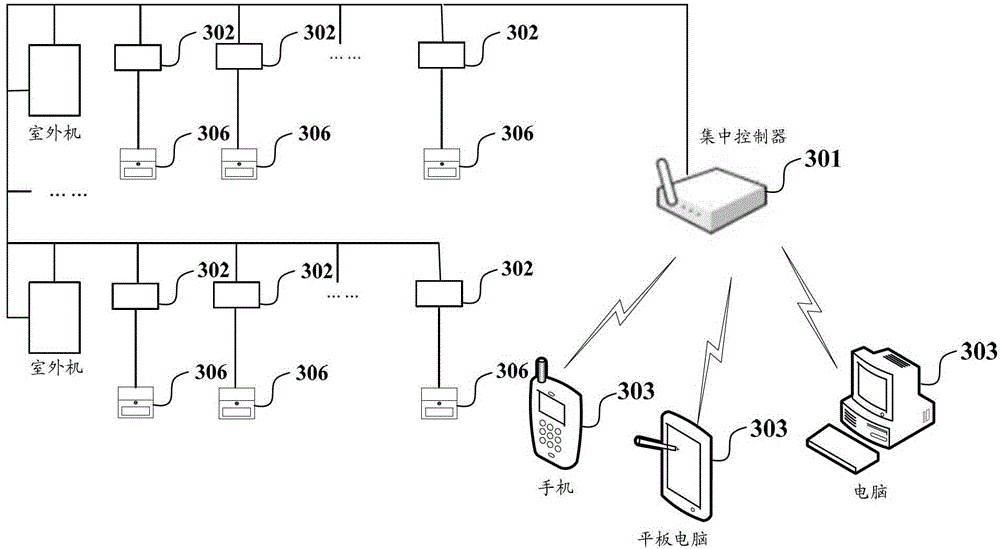 System and method for supporting remote control of central air conditioner by multiple mobile terminals