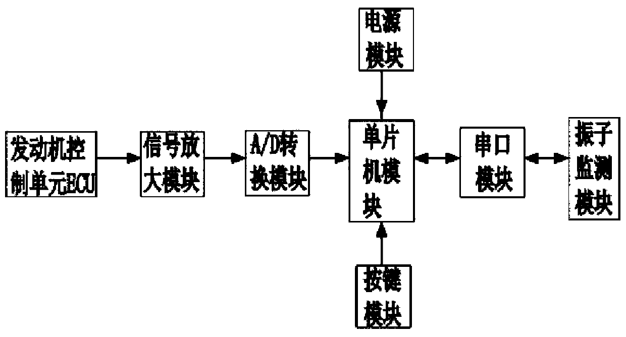 Engine and oscillator monitoring and controlling device for pavement forming machine