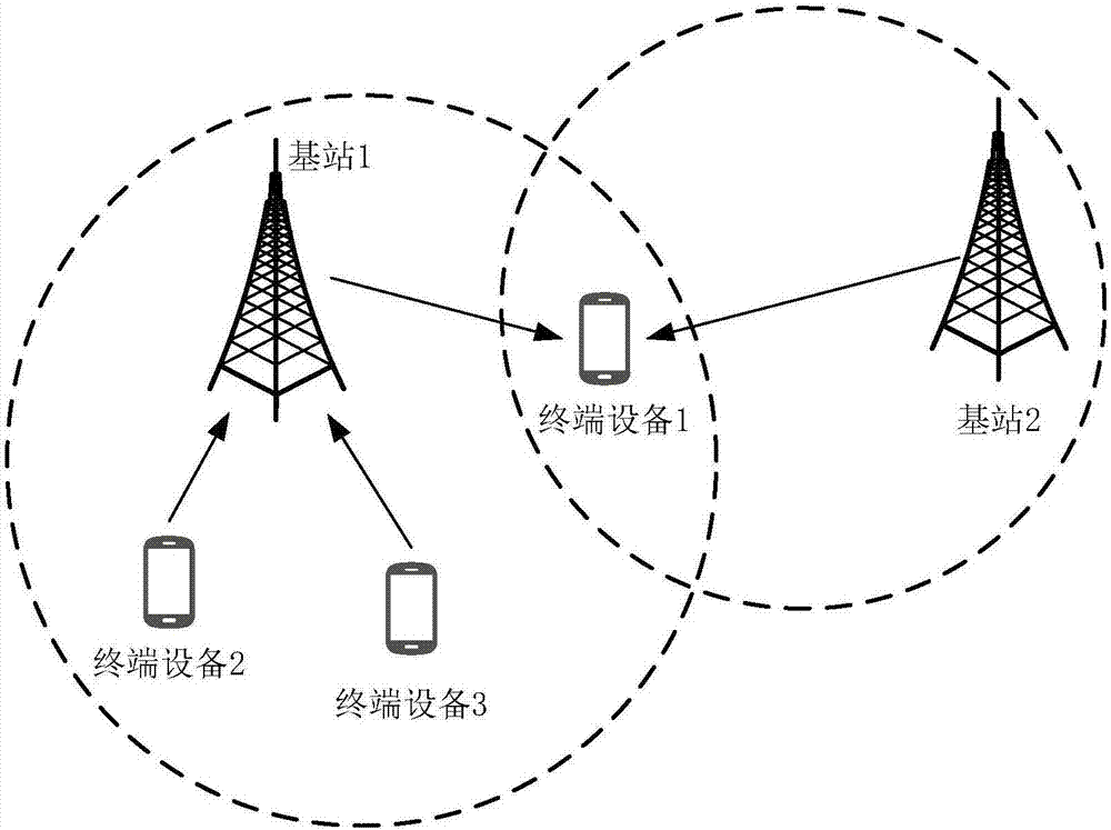 Data transmission method and communication equipment