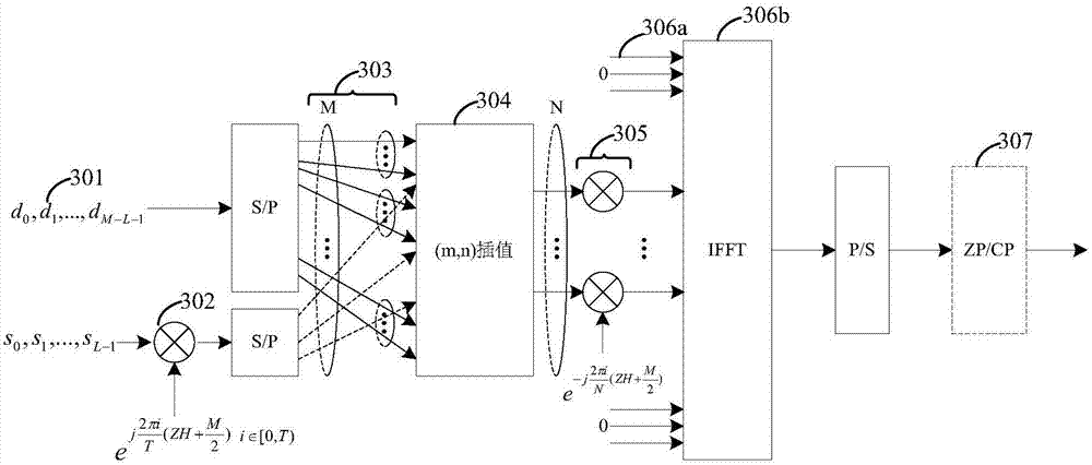 Data transmission method and communication equipment