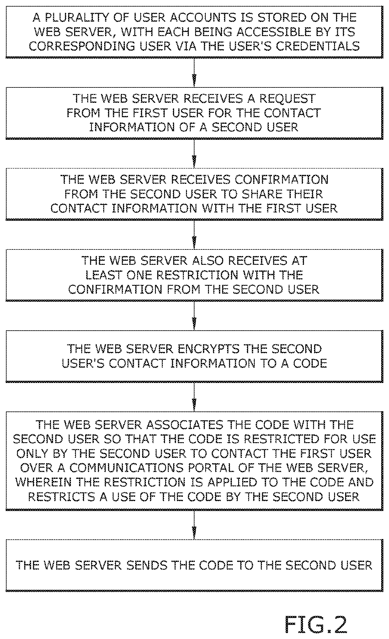 System and method of controlling contact information