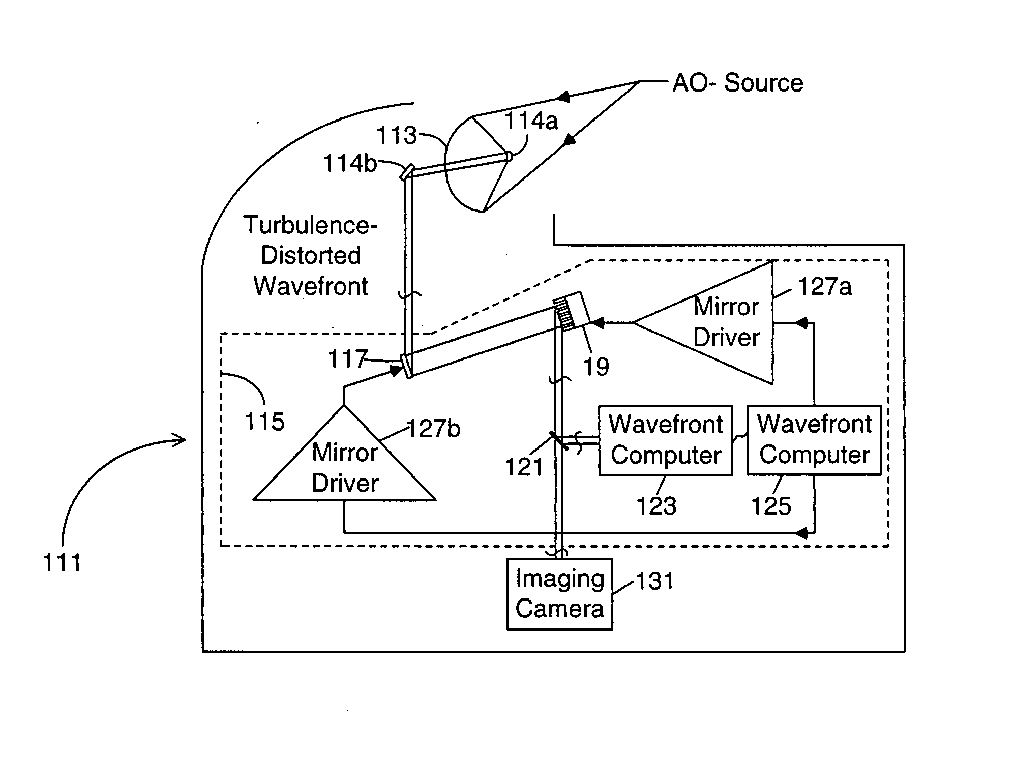 Method and apparatus for wavefront measurement that resolves the 2-pi ambiguity in such measurement and adaptive optics systems utilizing same