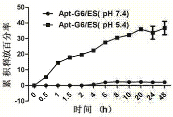 Tumor-targeting nano-composite Apt-PAMAM/ERL/SUV and preparation and application thereof